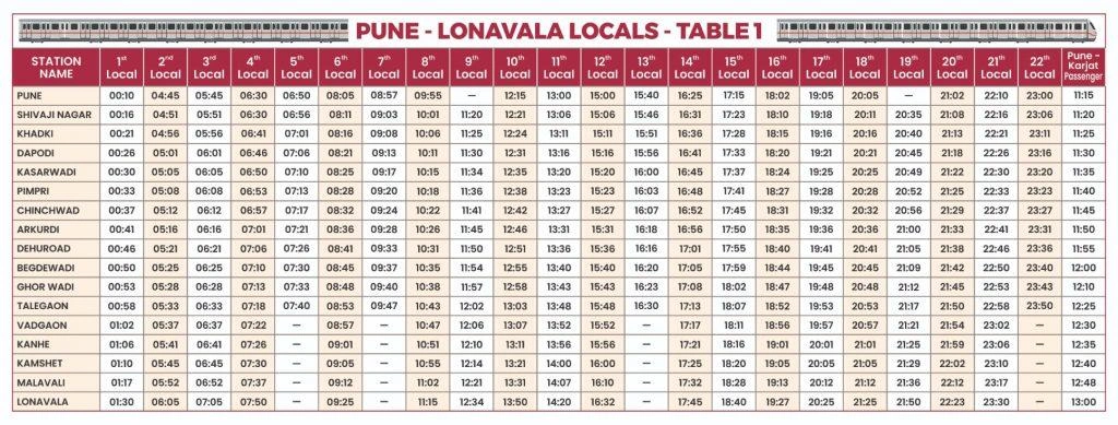Pune Lonavala Train Timetable